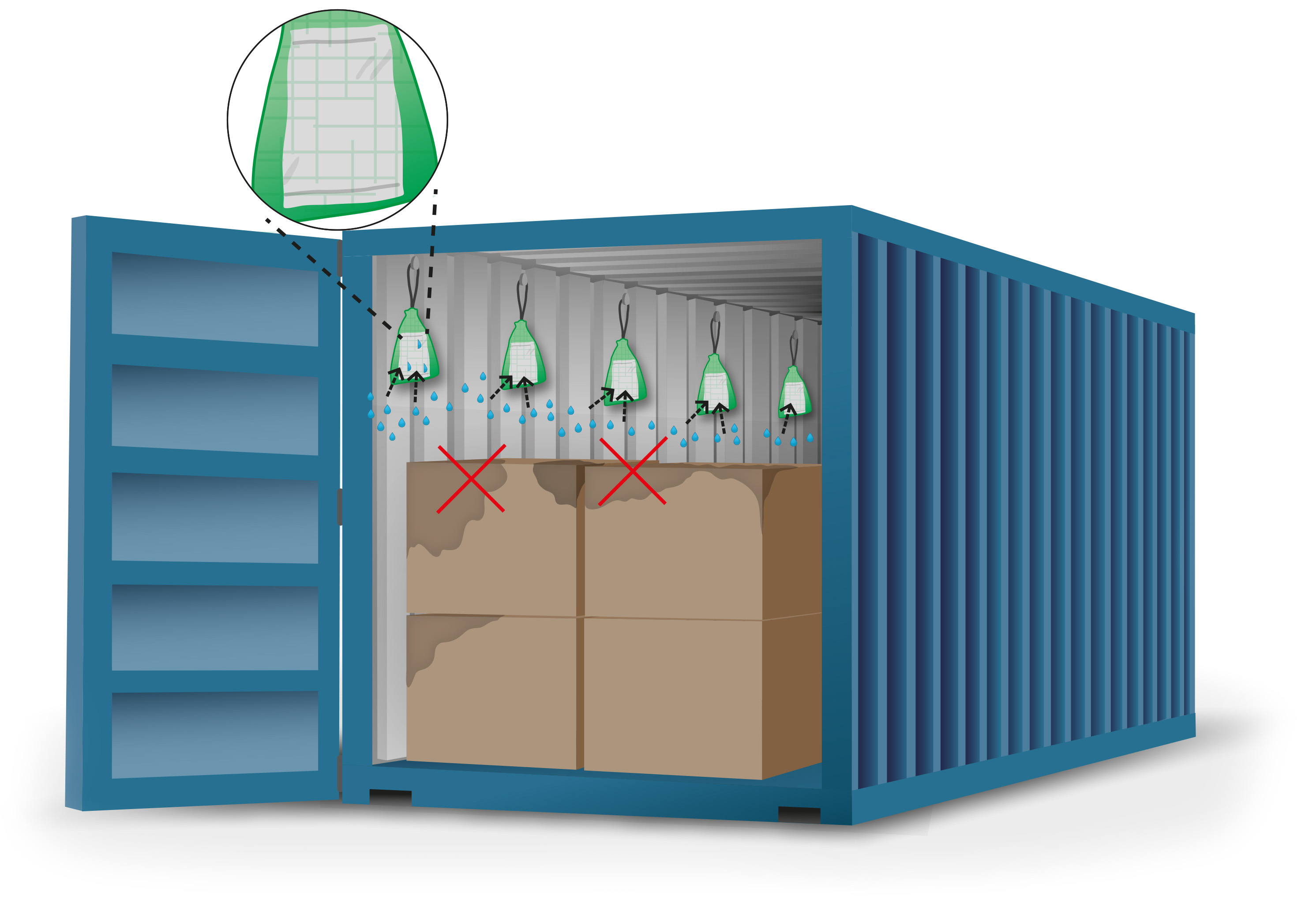 Fuktabsorbent Dew Pack för container vid transport